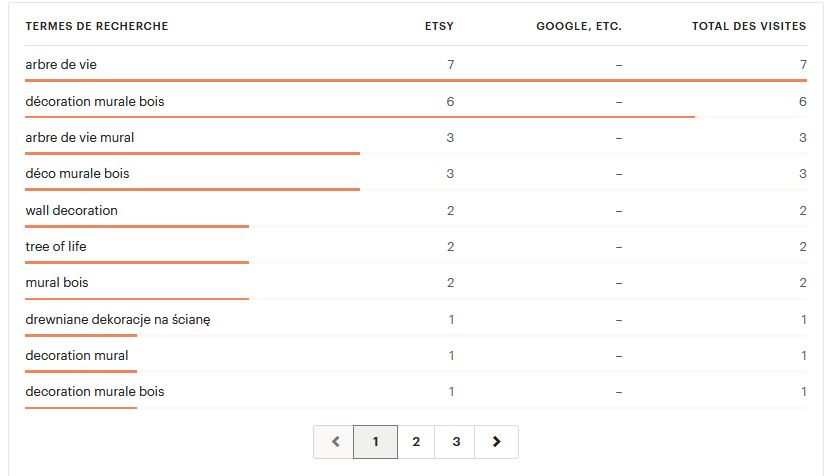 analyse-statistiques-etsy